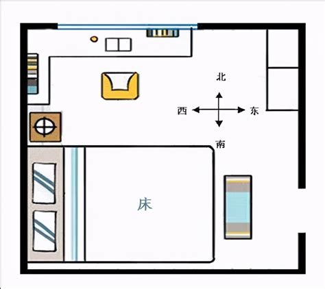 床 窗戶 方向|床头朝哪个方向好？不要对着这4处，是有依据的